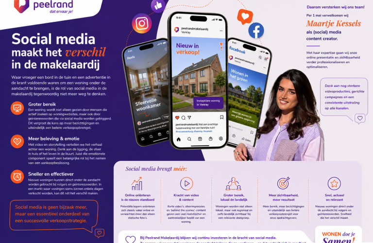 Het belang van social media in de makelaardij